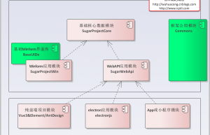 框架基础类的设计和使用