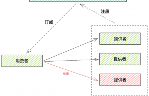 服务健康检查简介