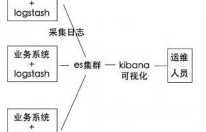 日志分析系统ELK