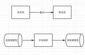 怎样迁移数据?