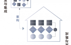 代码重构的重要性