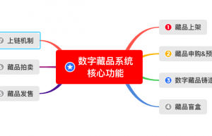 数字藏品平台开发数字藏品系统开发技术架构分析缩略图