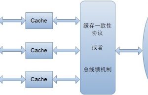 Java并发编程之volatile关键字解析设计缩略图