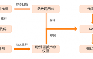 基于知识图谱的调用链分析精准化测试平台缩略图