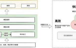 关于vivo互联网机器学习平台的建设与实践缩略图