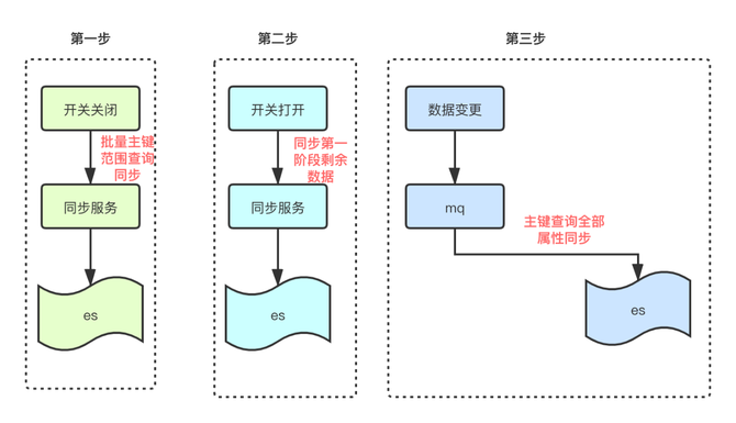 京东系统售后系统架构设计关于多端并发数据不一致分析插图5
