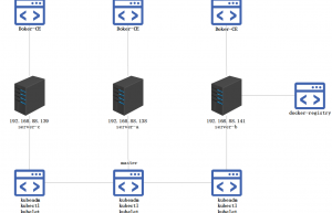 .Net微服务实战之Kubernetes的搭建与使用缩略图