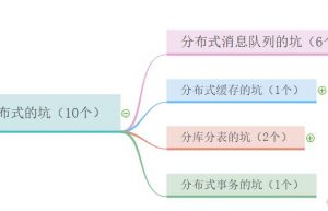 系统研发部署之分布式系统十个典型问题分析缩略图