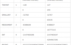 mysql存储之int关键词解析探讨缩略图