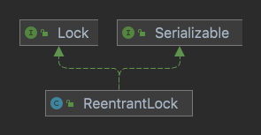 ReentrantLock锁相关源码解析插图