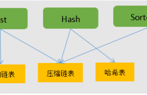 Redis数据结构（一）：对外数据类型和底层数据结构缩略图