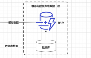 缓存一致性探讨(双删法及其改进方案)缩略图