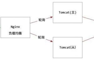 传统应用系统架构向微服务应用架构升级的实战案例缩略图