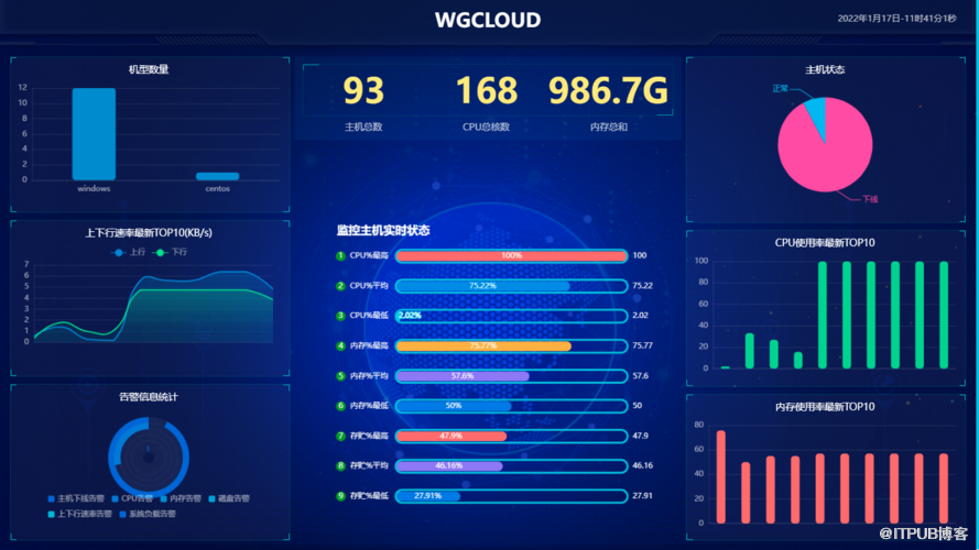 开源运维监测工具 WGCLOUD v3.4.2 更新功能整理盘点插图5