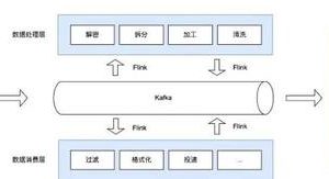 美团高性能终端实时日志系统建设根除丢失和写满问题缩略图