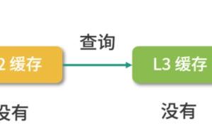 计算机操作系统常用基础知识总结缩略图