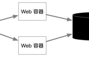 博客系统的架构渐进升级优化之亿级日写量架构分享缩略图