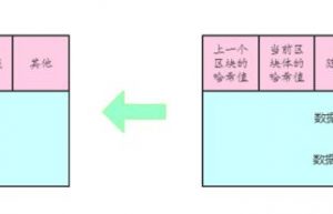 顶得住区块链的十二连问吗？缩略图