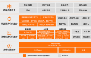 视觉计算XR场景解决方案的服务器计算架构部署缩略图