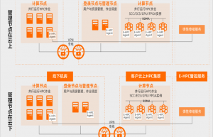 阿里云云服务器在生命科学选型实战部署分享缩略图