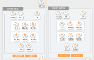 阿里云服务器在游戏行业弹性计算最佳实践缩略图