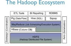 Hadoop集群中Hbase的介绍、安装、使用Hadoop集群中Hbase的介绍、安装、使用