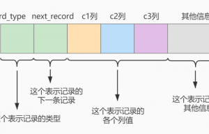 如何设计mysql的数据索引缩略图