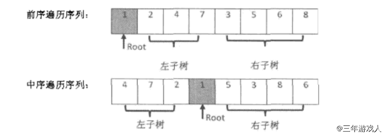 二叉树重构插图