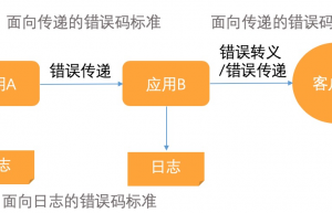 错误码的使用规范!!!!!!缩略图