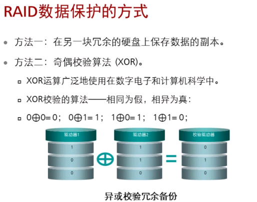 什么是RAID?插图1