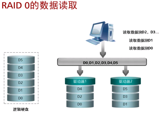 什么是RAID?插图6