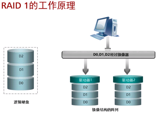 什么是RAID?插图7