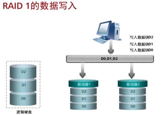 什么是RAID?插图8