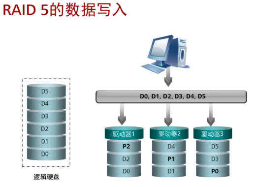 什么是RAID?插图14