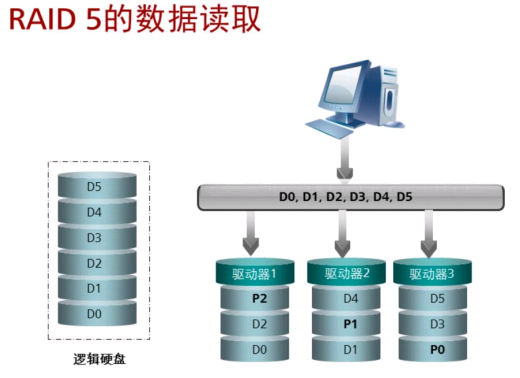 什么是RAID?插图15