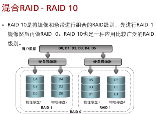 什么是RAID?插图19