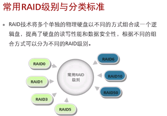 什么是RAID?插图3