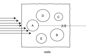 说说 Redis 基本数据类型有哪些吧缩略图