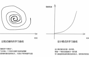 设计模式的缺陷缩略图