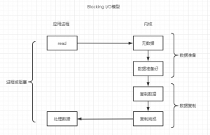 redis中的io模型是什么?缩略图