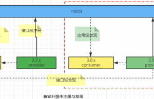 兼容升级中服务注册与发现