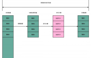 什么是CPU的SIMD缩略图