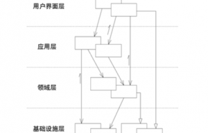 什么是模型设计?缩略图