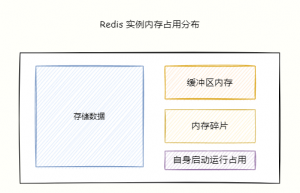 内存占用