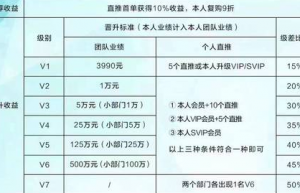 未来生物小程序开发部署技术支持缩略图