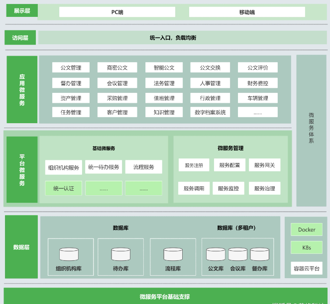 外贸电商技术架构分析插图