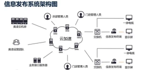 知识付费系统架构分析全解缩略图