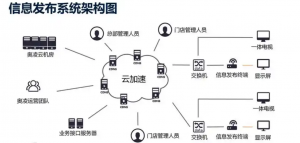 信息发布系统开发实例插图