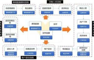 供应链新零售系统APP开发案例功能需求分析缩略图