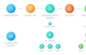 跑腿代购系统小程序系统功能规划开发缩略图